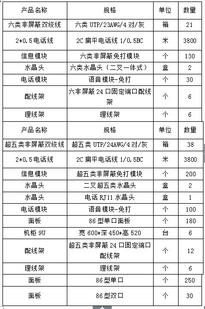 網線廠家